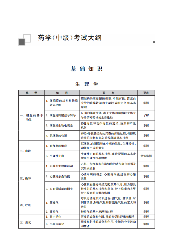 2025年主管药师考试大纲下载（官网版）