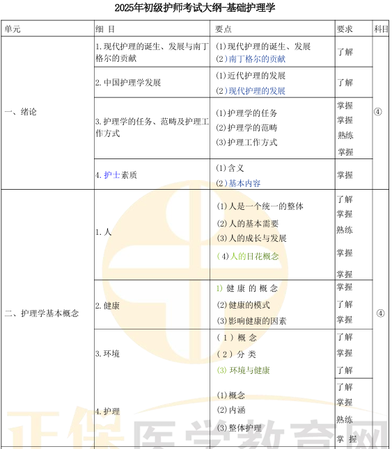 基础护理大纲