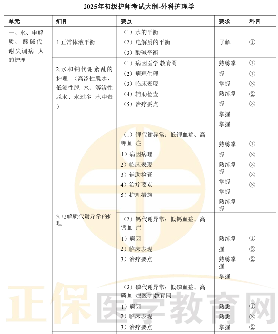 2025年初级护师考试大纲下载-外科护理学（教材附赠版）