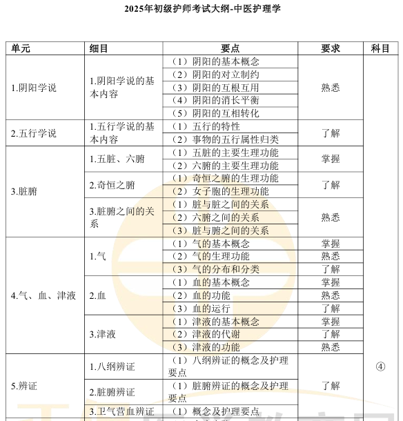 中医护理学