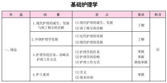 2025年初级护师考试大纲下载-基础护理学（官网版）