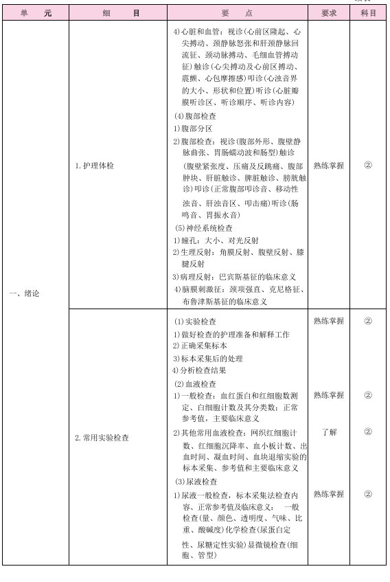 2025年初级护师考试大纲下载-内科护理学（官网版）