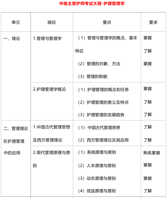 2025年主管护师考试大纲下载-护理管理学（教材附赠版）