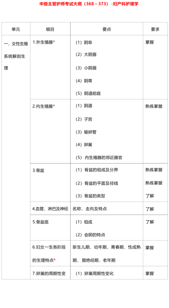 2025年主管护师考试大纲下载-妇产科护理学（教材附赠版）