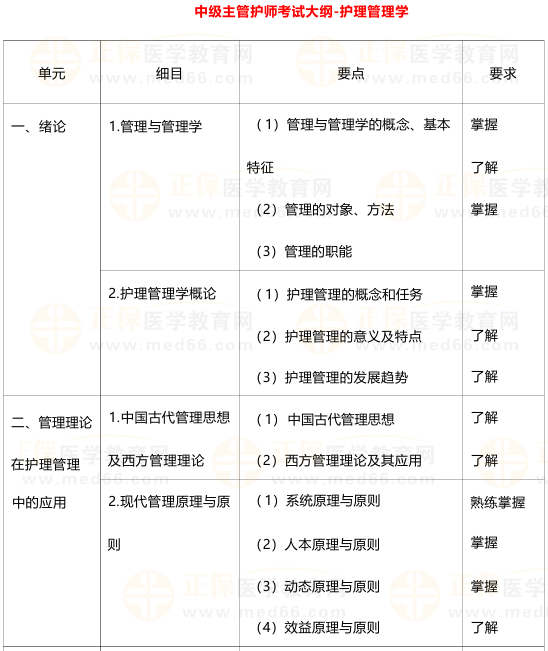 护理管理