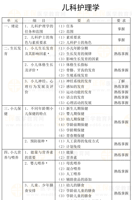 2025年主管护师考试大纲下载-儿科护理学（官网版）