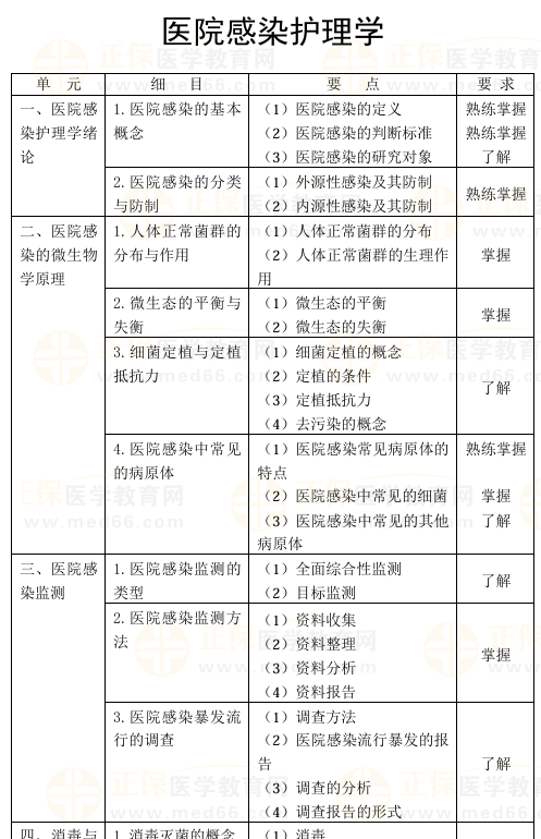 医院感染