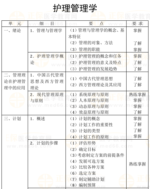 2025年主管护师考试大纲下载-护理管理学（官网版）