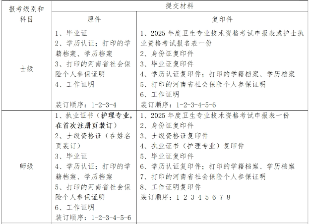 信阳考点关于做好2025年度主管护师考试报名工作的通知