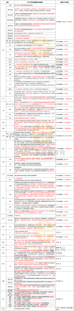 多地新增社保要求！2025年主管护师考试报考难度再升级！