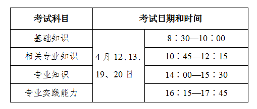 卫生资格时间表2