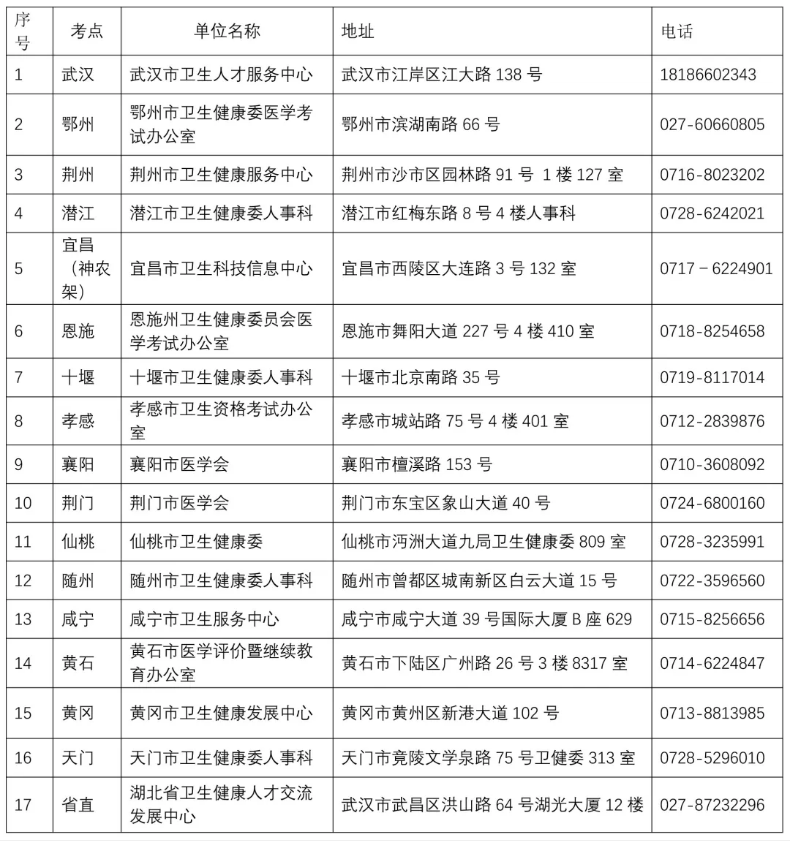 【紧急】湖北报考2025年卫生/护士资格考试复审明日结束