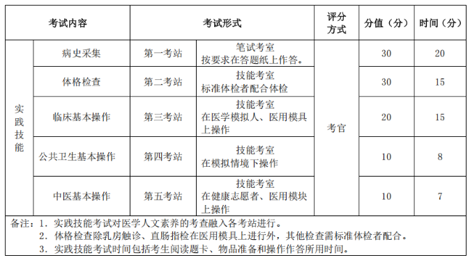 2025年乡村全科助理医师实践技能考试时间确定了吗？