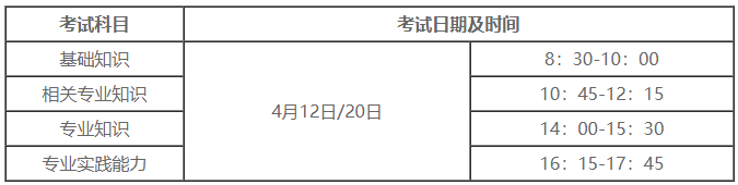 2025年药学职称考试时间确定为4月12日/20日