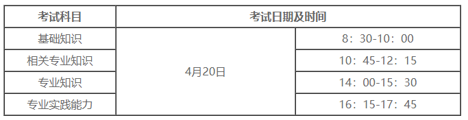 2025年中药学职称考试时间确定为4月20日