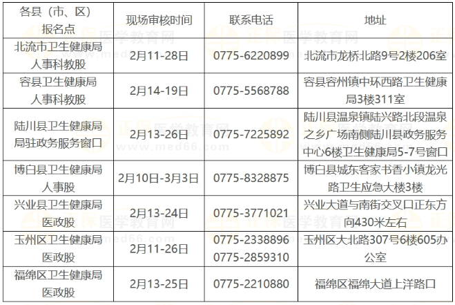 2025年广西玉林市考点公卫医师资格考试报名工作有关事项