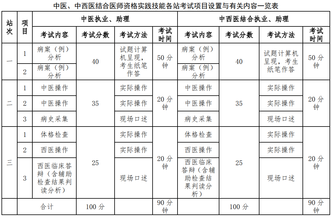 2025年中医助理医师实践技能考试的具体时间是什么？