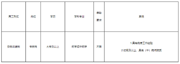 招聘岗位:专技岗(派遣制) 招聘岗位:专技岗(派遣制)