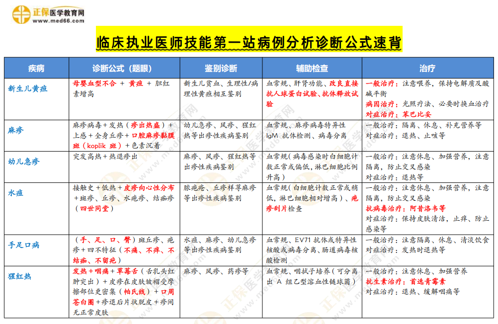 临床病例分析 临床病例分析