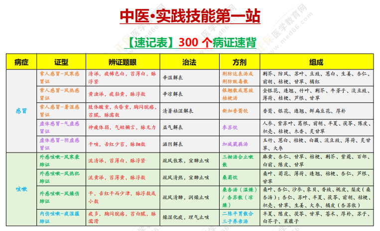 中医病证 中医病证